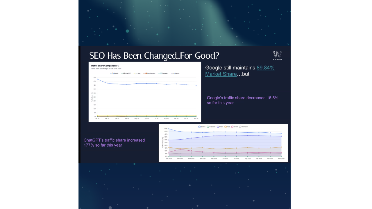 Search isn't just Google anymore. Discover why multi-channel presence across search engines, AI platforms, and social is now essential—and what that means for your strategy.
