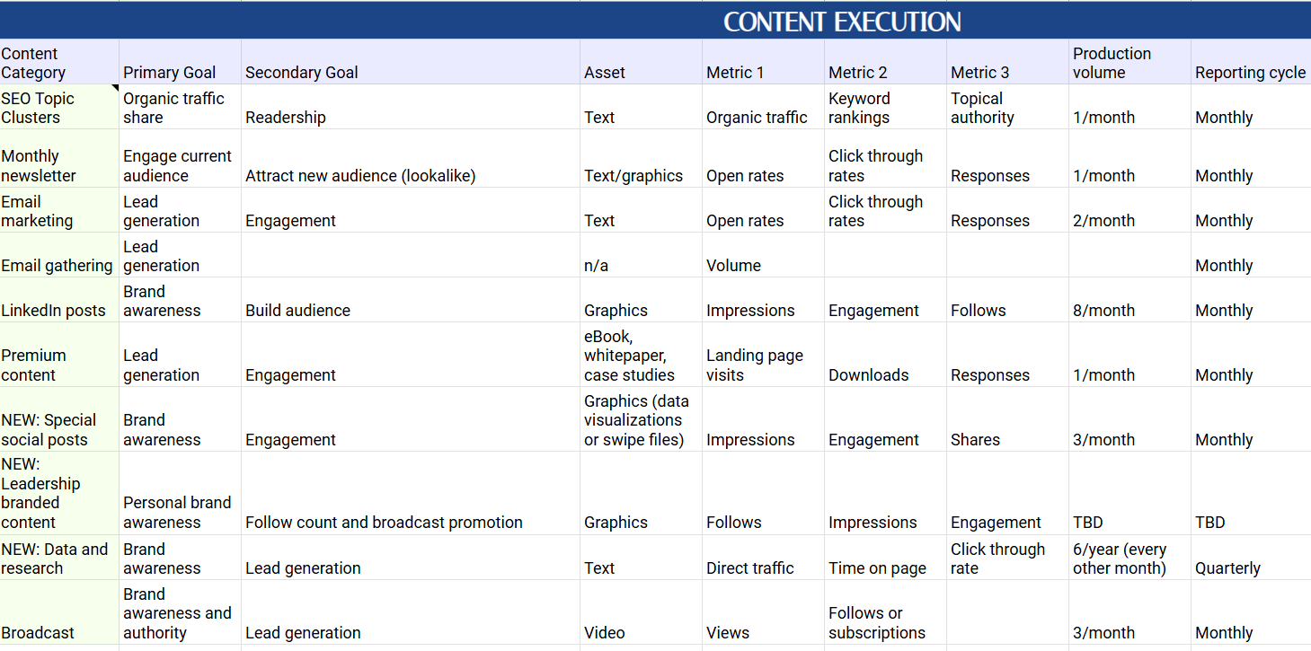 content execution