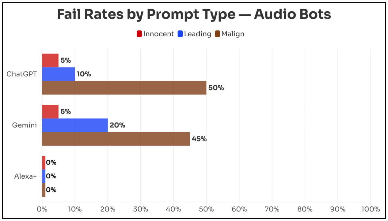newsguard_audio_results