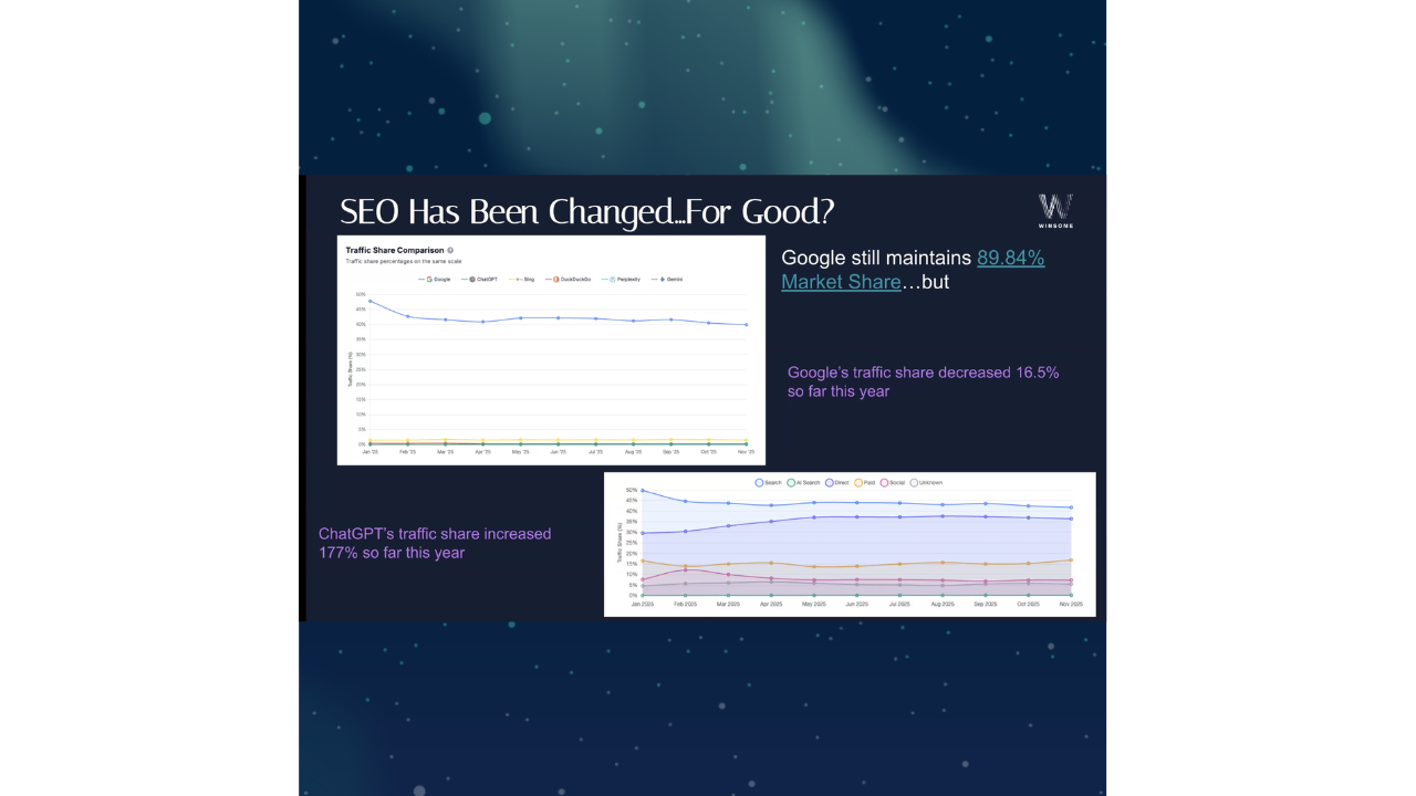 The Multi-Channel Search Reality: Why SEO Now Means Everywhere
