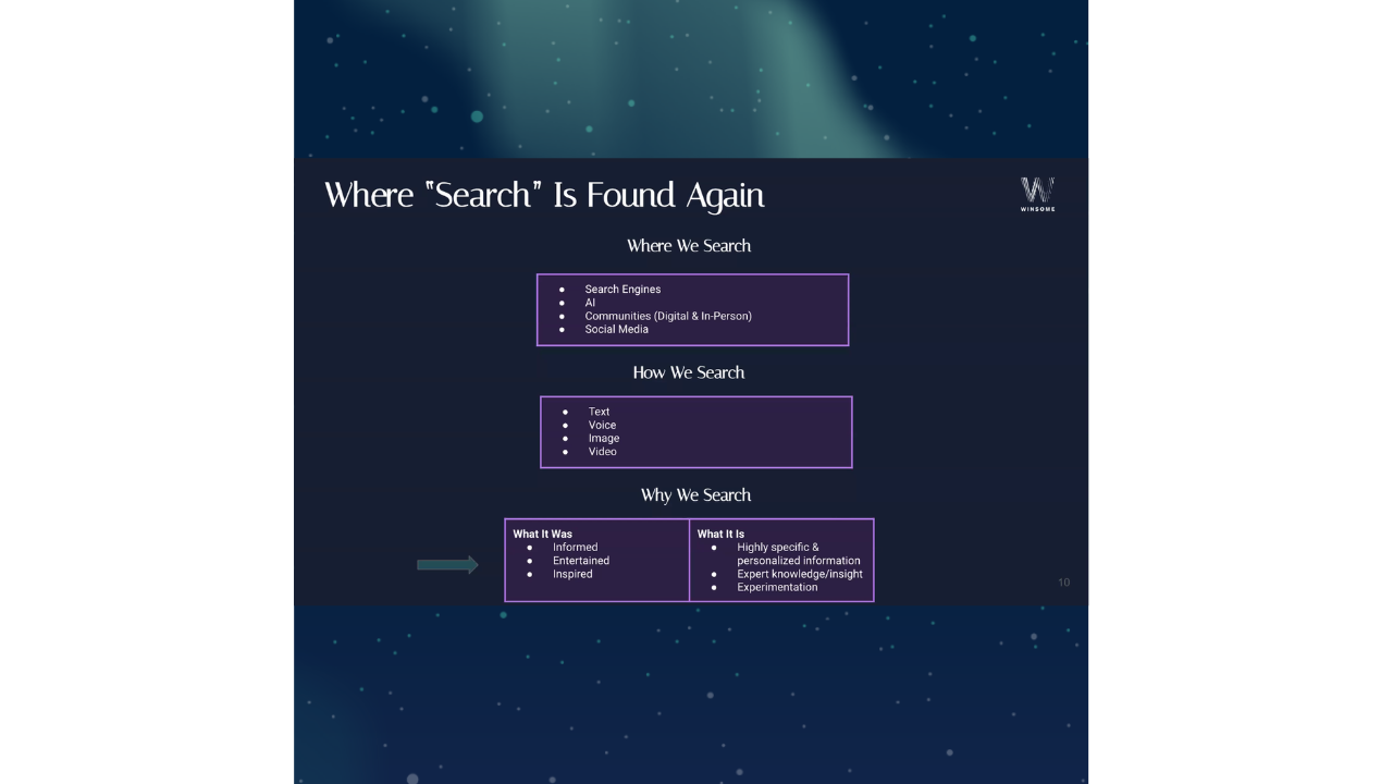 The Three Real Reasons People Search (And Why HubSpot's Framework Is Outdated)