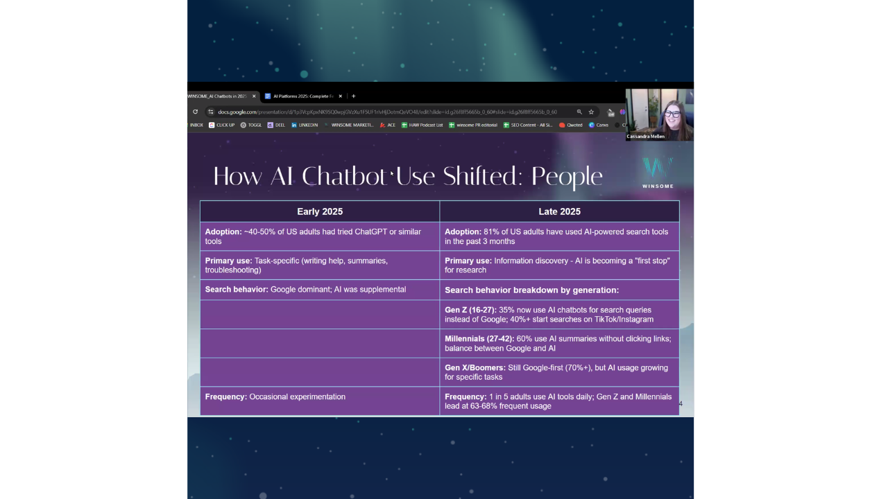 How AI and Chatbot Use Changed in 2025 (And What Brands Need to Do About It)