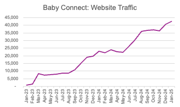 BabyConnect-website traffic