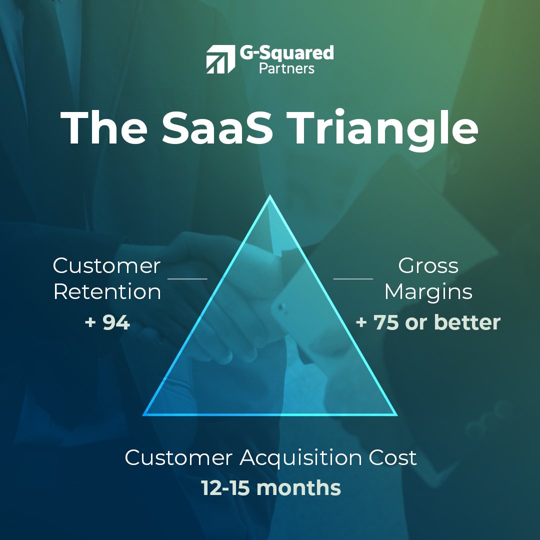 G-Squared Triangle Graphic