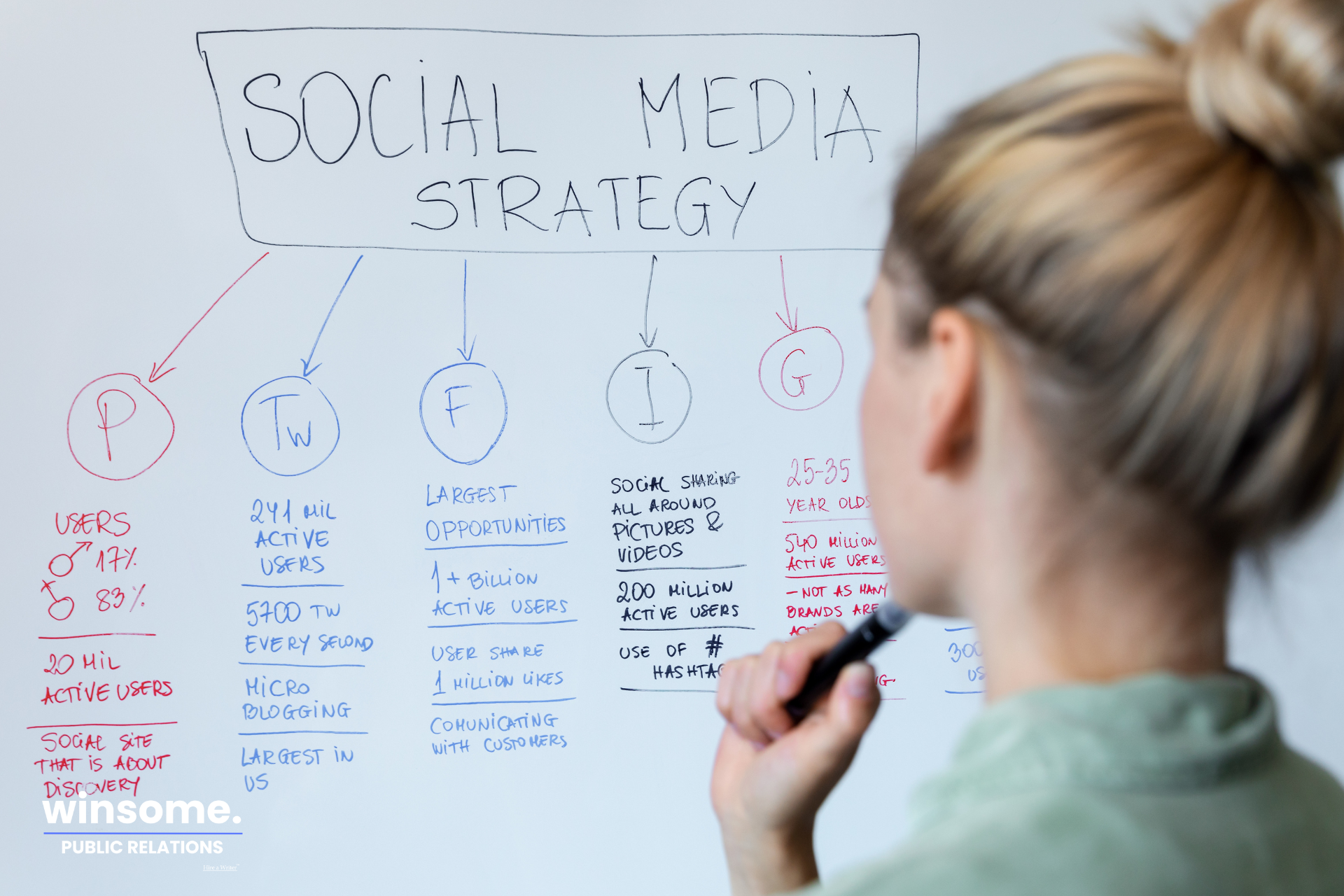 Your Social Media Audit Isn't Your Strategy